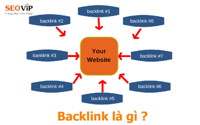 backlink-la-gi-seo.danang