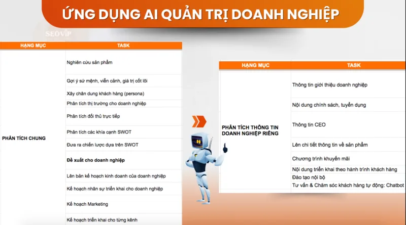 Ứng dụng AI quản trị doanh nghiệp