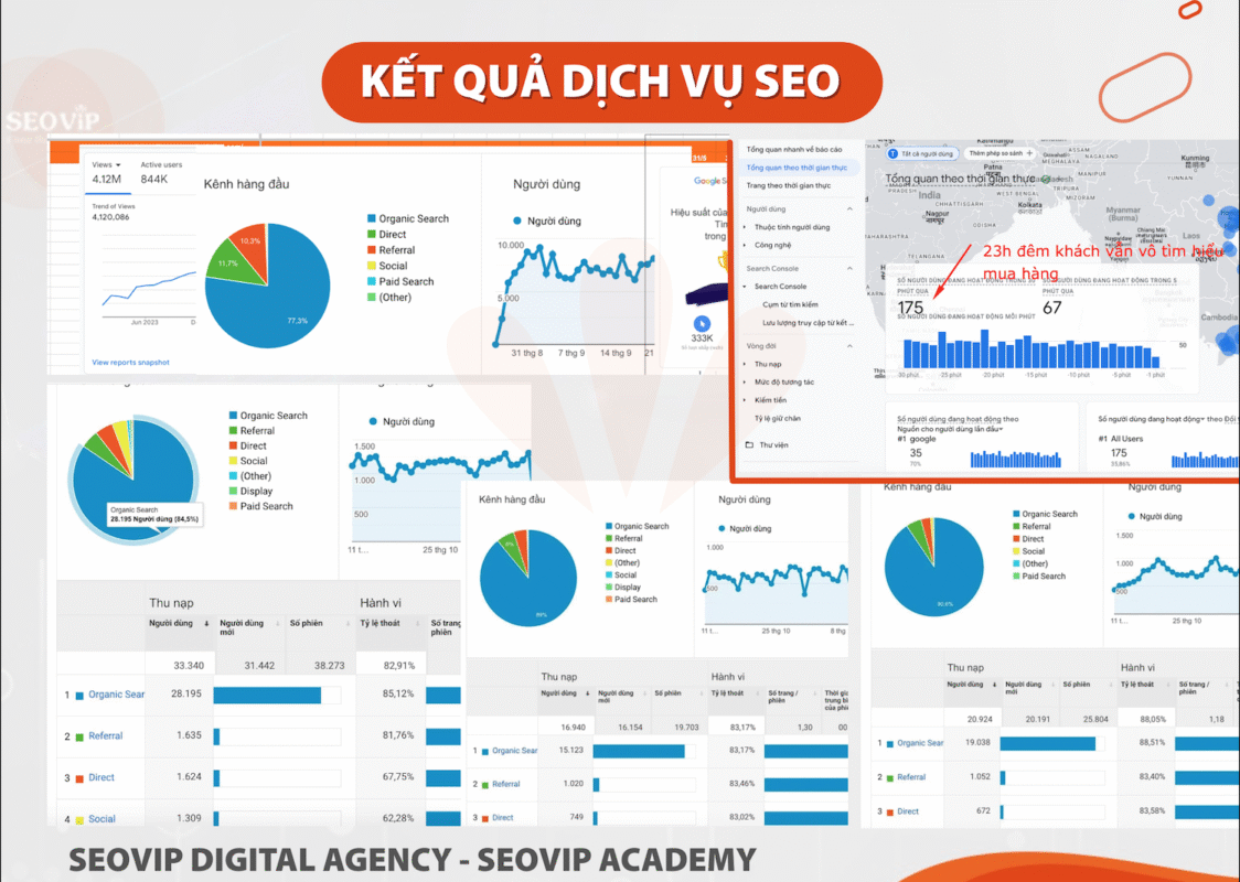 Kết quả dịch vụ SEO của khách hàng tại SEOViP