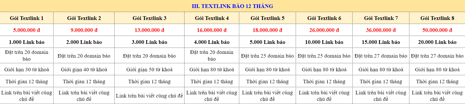Bảng giá texlink báo bài viết 12 tháng tại SEOVIP