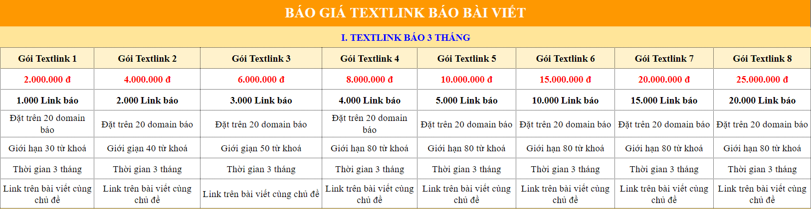 Bảng giá texlink báo bài viết 3 tháng tại SEOVIP